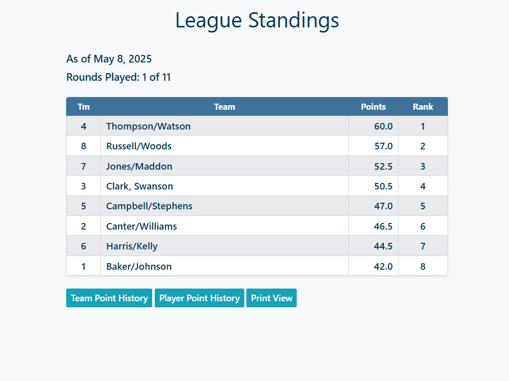Golf League Standings